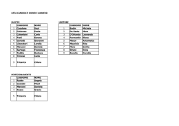 LISTA CANDIDATI IDONEI E AMMESSI MASTER
