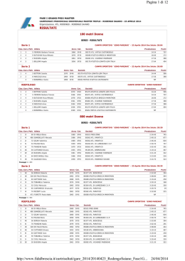 Pagina 1 di 12 24/04/2014 http://www.fidalbrescia.it/cartrisultati