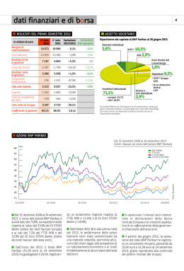 dati finanziari e di borsa