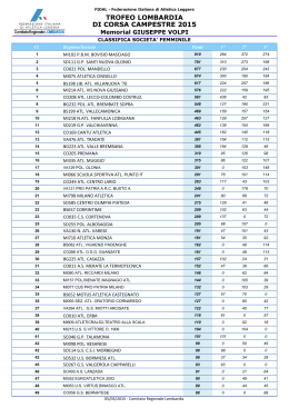 Trofeo Volpi Classifica finale