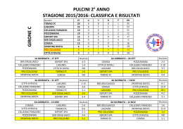 Campionato Pulcini 2° Anno Girone C – Classifica e Risultati