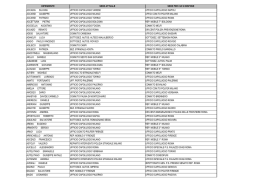 Trasferimenti Agenti e Assistenti