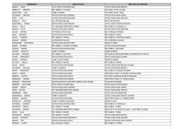 Elenco trasferimenti (Ordine Alfabetico)
