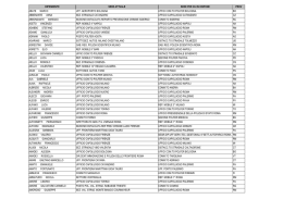 Tabella avvicendamenti Assistenti e Agenti del