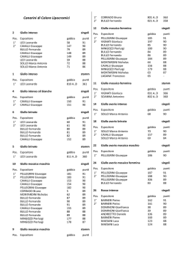 Visualizza classifica