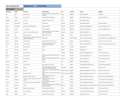 Attendance List - NID | New Italian Dance Platform