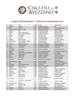 elenco partecipanti 3° circuito di avezzano 2015