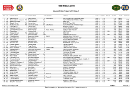 Mille Miglia 2008: classifica finale