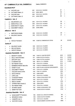 41^ CAMINAA D`LA VAL SABBIOLA Esordienti MIF