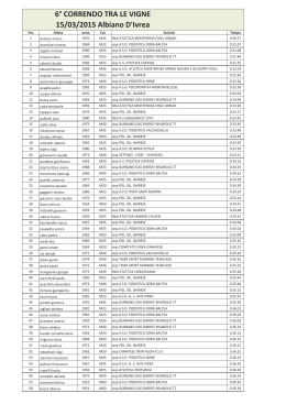 Classifica