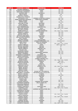 ALBO N. COGNOME E NOME PROVINCIA TITOLO
