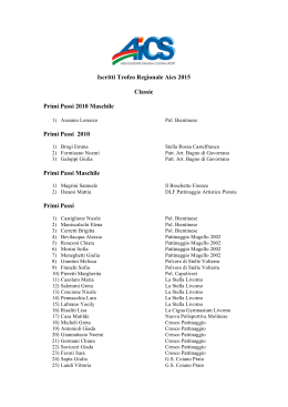 Iscritti Trofeo Regionale Aics 2015 Classic Primi