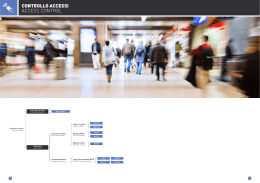 CONTROLLO ACCESSI ACCESS CONTROL