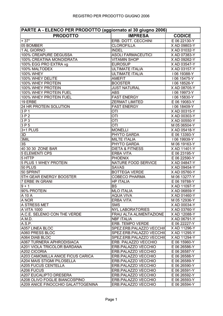 Parte A Elenco In Ordine Alfabetico Per Prodotto