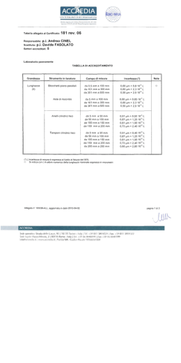 la tabella di accreditamento ACCREDIA - Micro-Tec