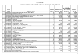Volontariato ammessi e non ammessi e tardivi al 3 05 2012.xlsx