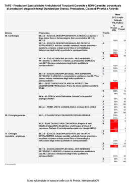 Liste attesa mese di Luglio 2015