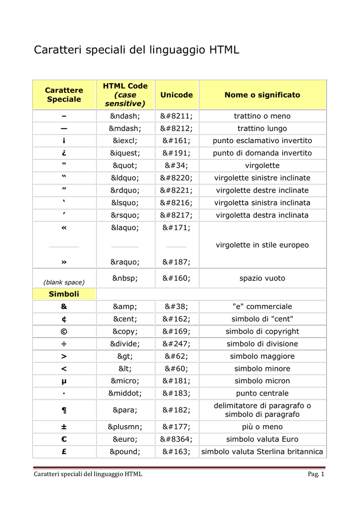 Caratteri Speciali Del Linguaggio Html Isis Einaudi