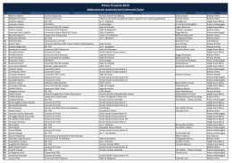 Primo Tirocinio 2014 Abbinamenti studenti/enti/referenti/tutor