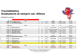 TrevisAtletica Graduatorie di sempre cat. Allieve