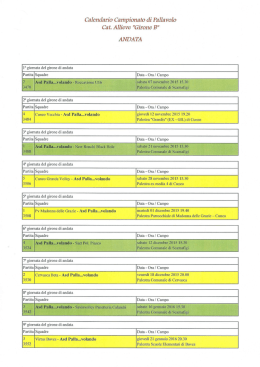 Cat. Allieve "Girone B "