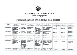Clicca e scarica i dati in formato PDF