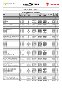 BREMBO GRAN TURISMO