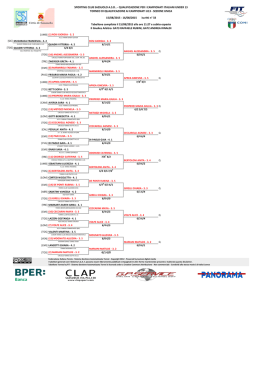 Tabellone di Qualificazione