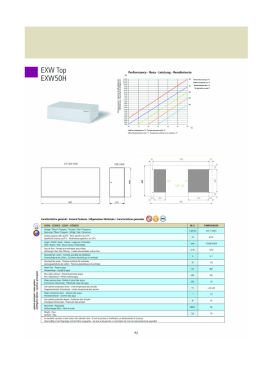 p Performance - Resa - Leistung - Rendimiento