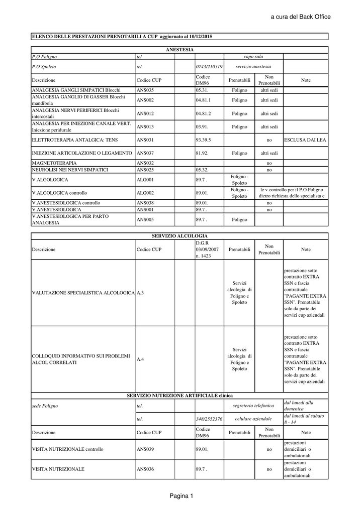 codice cpt per cistoscopia con folgorazione della prostata codice cpt per cistoscopia con folgorazione della prostata