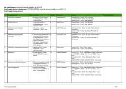 Orario degli insegnamenti in ordine alfabetico