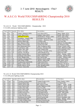 W.A.S.C.O. World TOUCHSPARRING Championship 2010 RESULTS