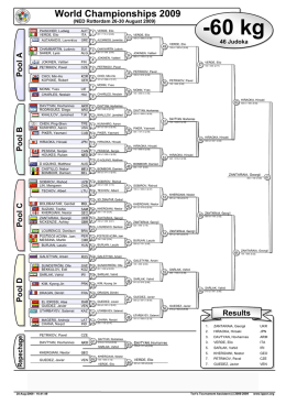 World Championships 2009