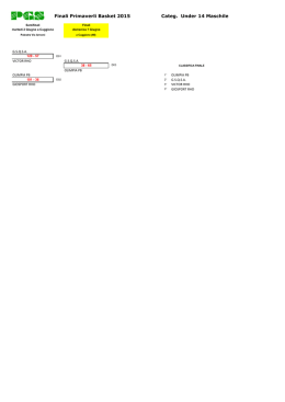 Finali Primaverli Basket 2015 Categ. Under 14