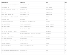 Oppure trova il punto vendita pi&ugrave; vicino a te