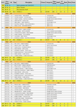 O.C. Ora Inizio Id Tipo Disciplina Classe Categoria Tipo Team Balli