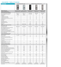 Schede dei frigoriferi whirlpool