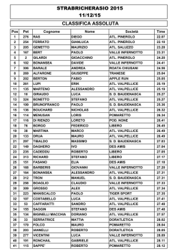 STRABRICHERASIO 2015 11/12/15 CLASSIFICA ASSOLUTA