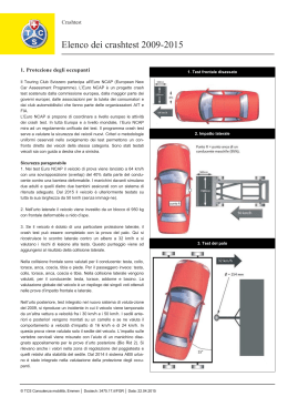 Elenco dei crashtest 2009-2015