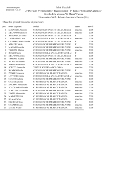 Risultati gare pubblicati il 30/11/2015