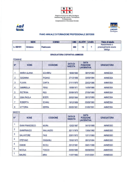Pasticcere - IAL Sardegna