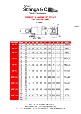 CILINDRI A NORMA ISO 6020/2 Fori filettati – MX5