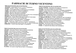 Turni Farmacie Anno 2016