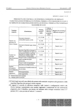 DPR_74-2013_Allegati A-B