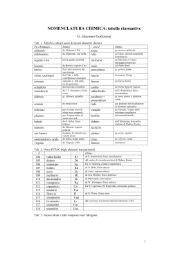 Tabelle di nomenclatura chimica