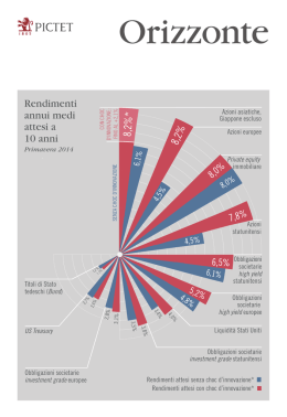 Orizzonte - Perspectives Pictet