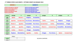 Squadre e risultati 3 torneo Inter Club 2013