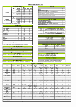 OPERATION: WORLD WAR TWO