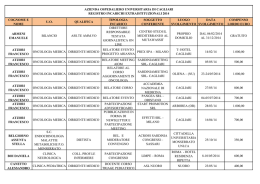 COGNOME E NOME U.O. QUALIFICA TIPOLOGIA