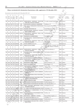 Elenco territoriale del volontariato di protezione civile